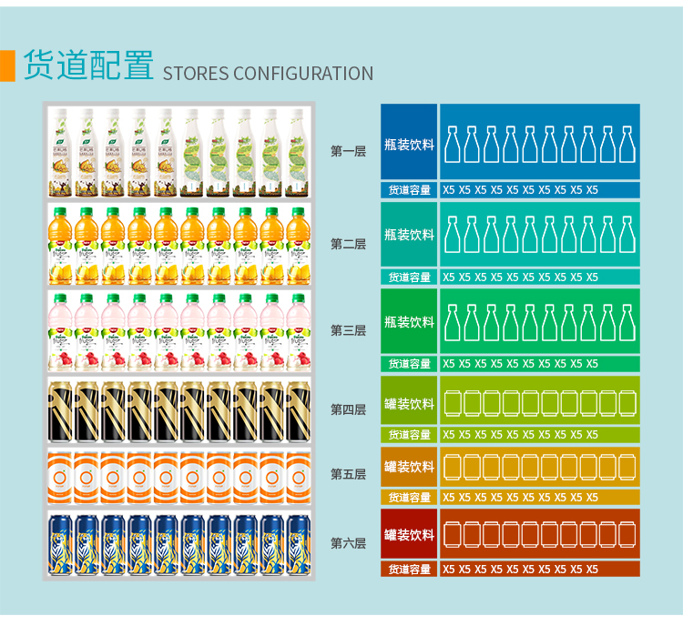 優趣生活自動售賣飲料零食製冷常溫機 無人新零售 一碼付(圖7)