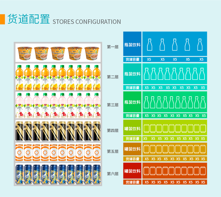 優趣生活自動售賣飲料零食22寸觸摸屏製冷機 無人新零售 (圖3)