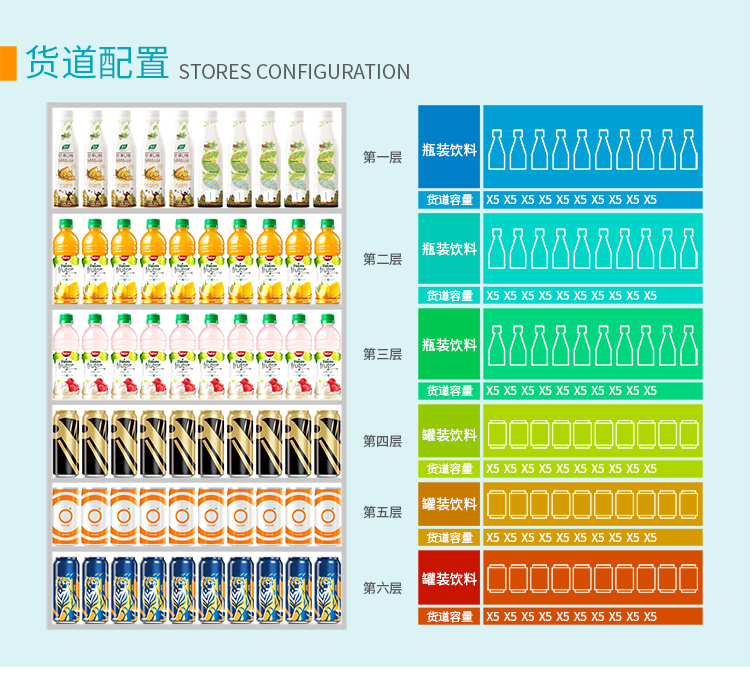 優趣生活自動售賣飲料零食製冷機雙櫃 無人新零售 (圖6)