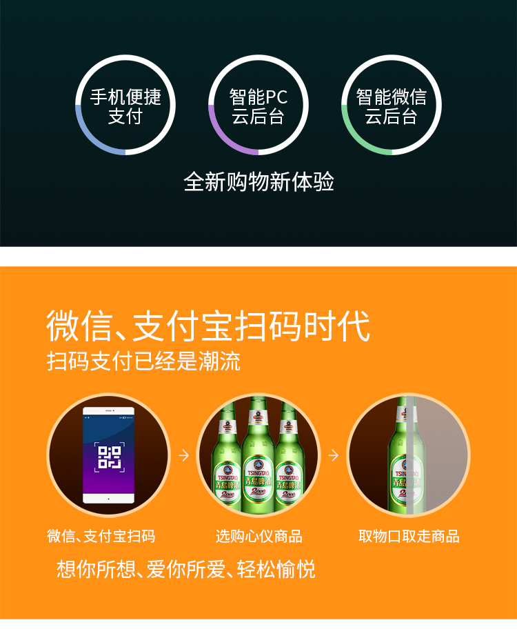 優趣生活自動售賣機 20門副櫃 綜合 成人 醫療機(圖2)