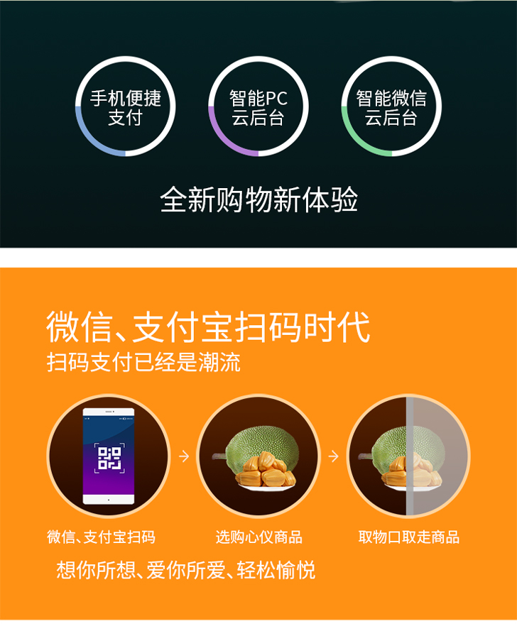 優趣生活自動售賣機 20門副櫃 綜合 成人 醫療機(圖2)