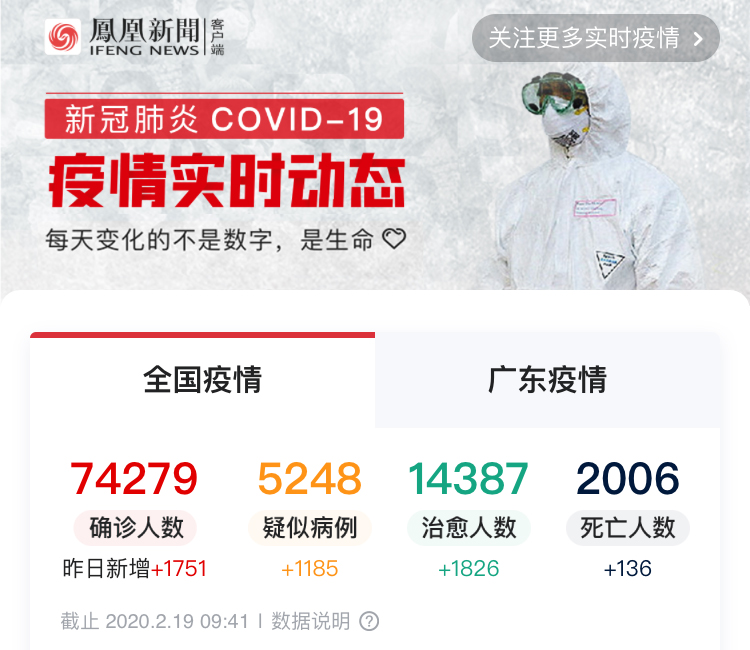 無接觸式購物，疫情之後即將迎來爆發式增長(圖1)