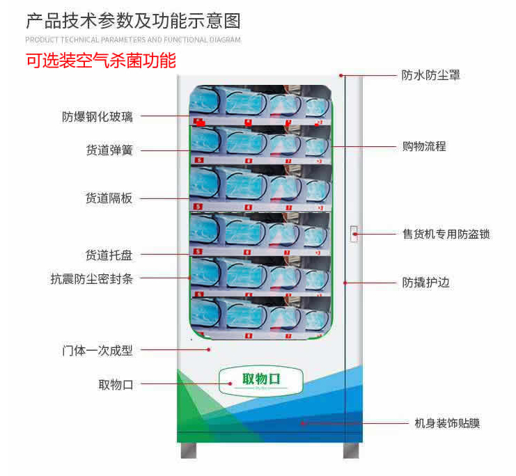 無接觸式購物，疫情之後即將迎來爆發式增長(圖10)